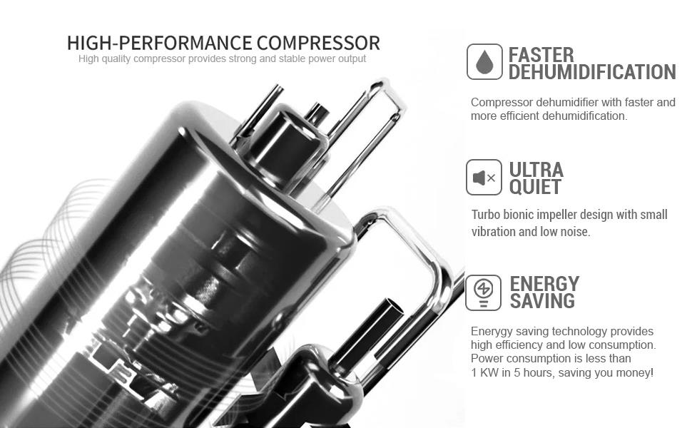 Refurbished 12 Litre Per Day Efficient, Compressor Dehumidifier for Home