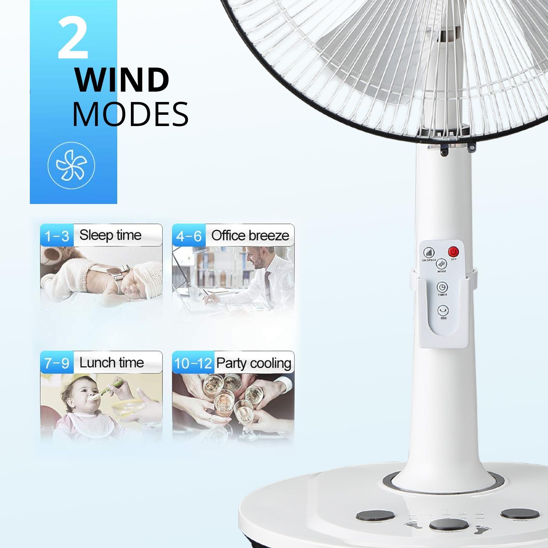 Senelux 14 Inch Pedestal Fan, 5-Blade Standing Fan with Remote Control 4 Speed 2 Wind Modes 8-Hour Timer - Senelux